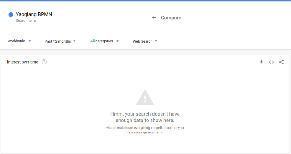 Image: Google Trends results for XML Frames