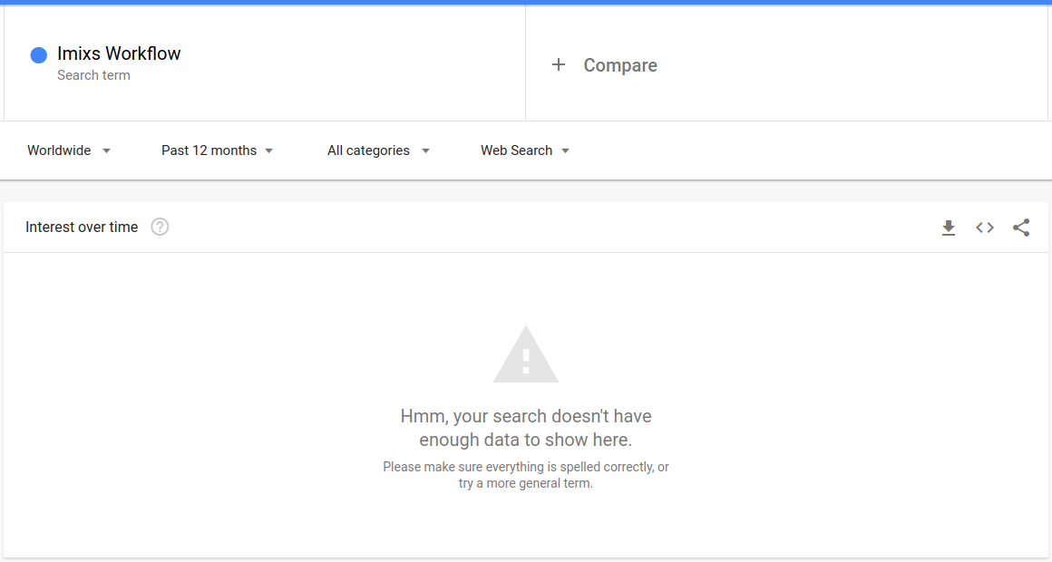 Image: Google Trends results for Imixs-Workflow
